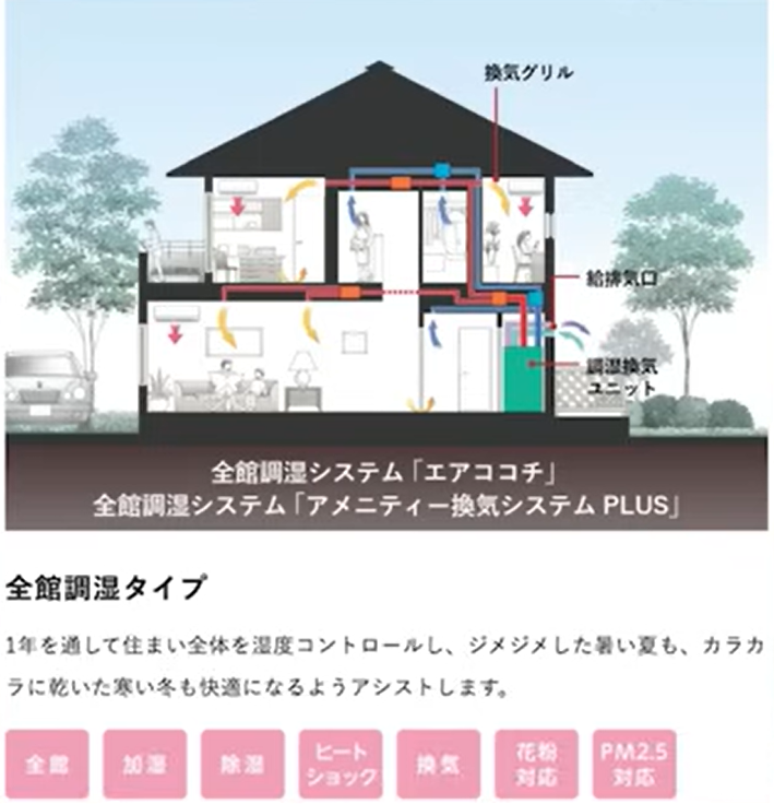 全館調湿システム「アメニティー換気PLUS」