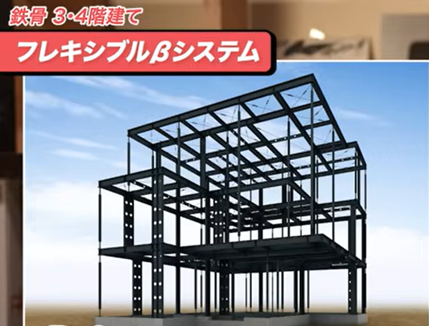重量鉄骨ラーメン工法のフレキシブルβシステム
