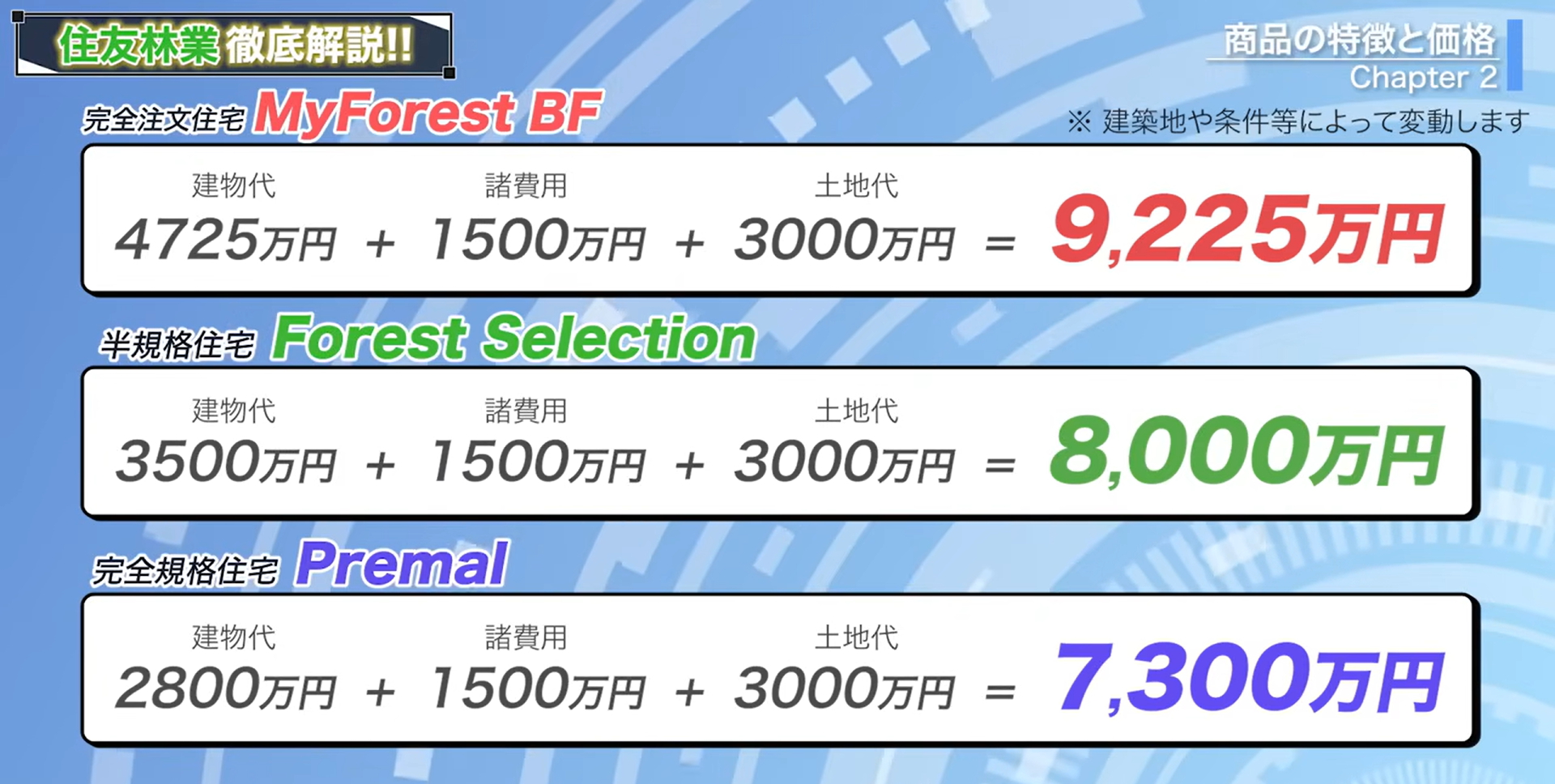 住友林業で家を建てる場合の目安の金額