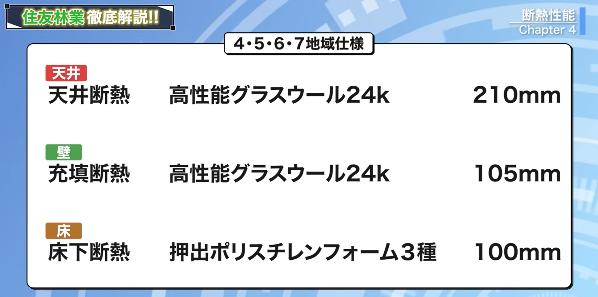 4・5・6・7地域の断熱仕様
