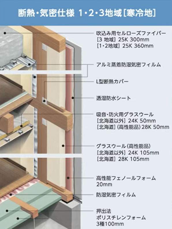 断熱・気密仕様1・2・3地域