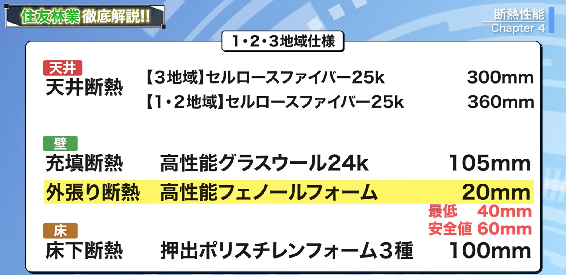 1・2・3地域の断熱仕様
