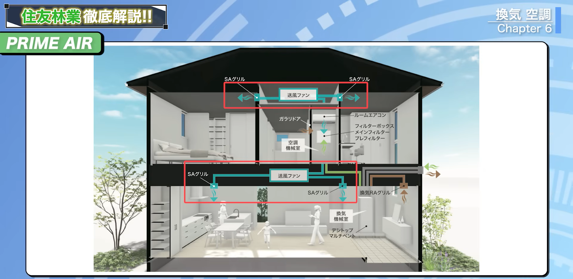 PRIME AIRの仕組み