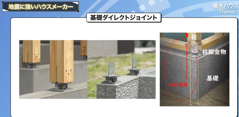基礎ダイレクトジョイント