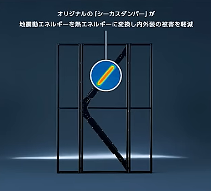 シーカス