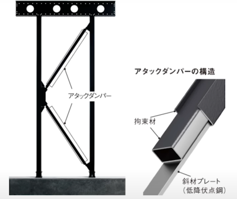 座屈拘束技術