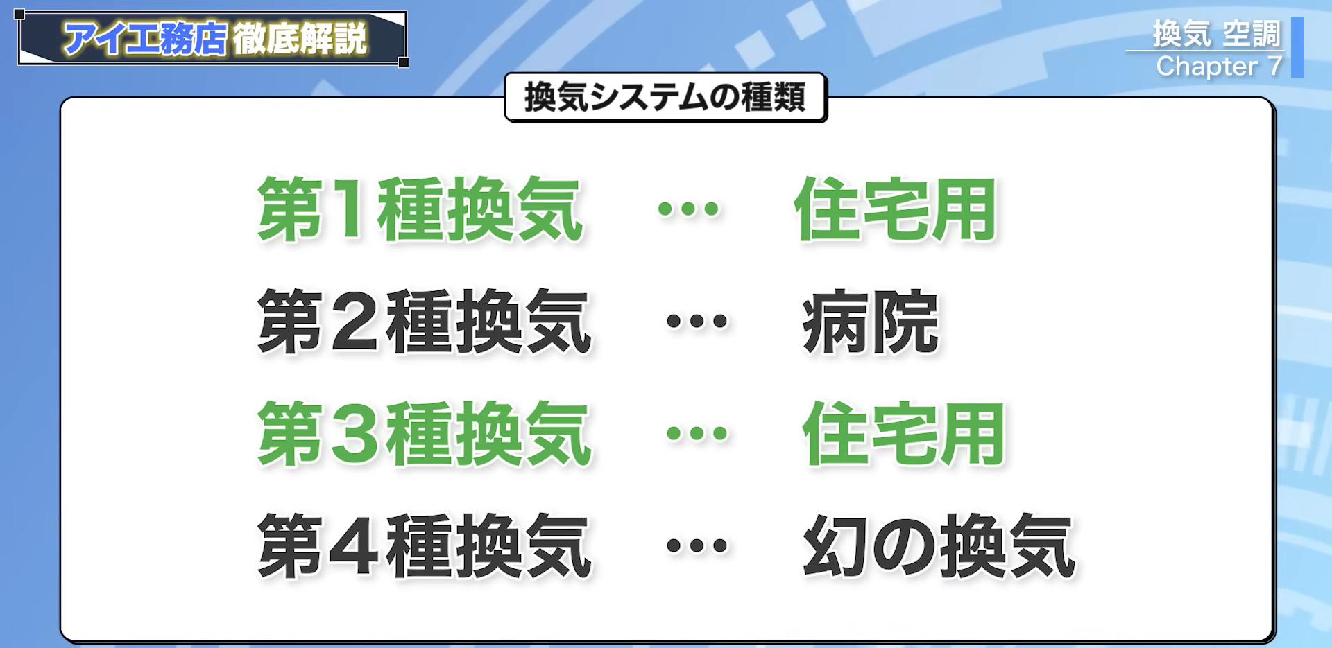 換気システムの種類