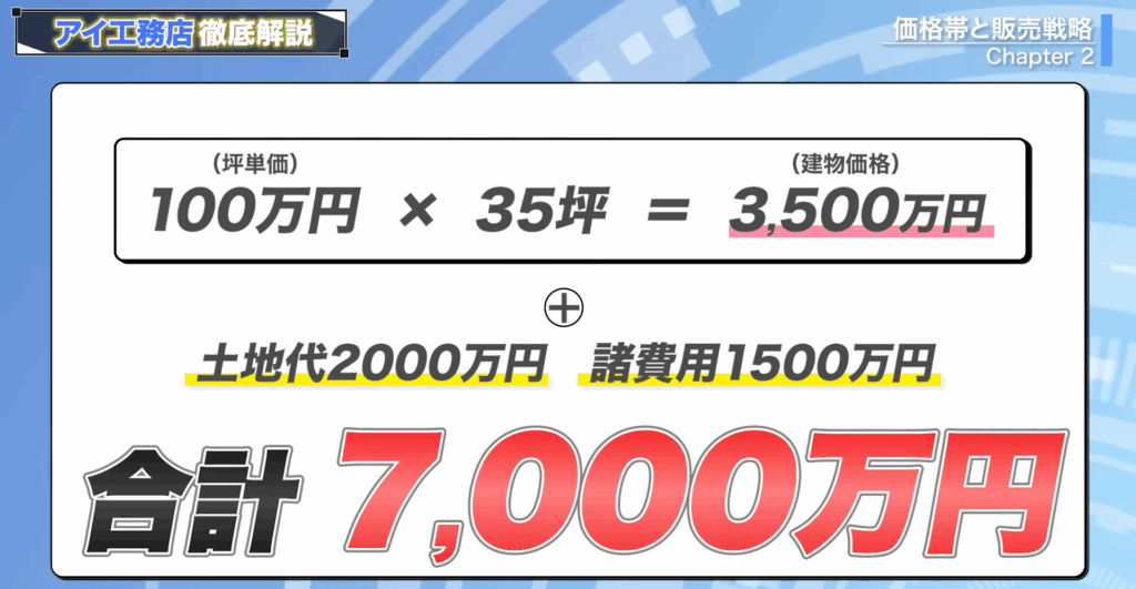 3,500万円＋2,000万円＋1,500万円＝7,000万円