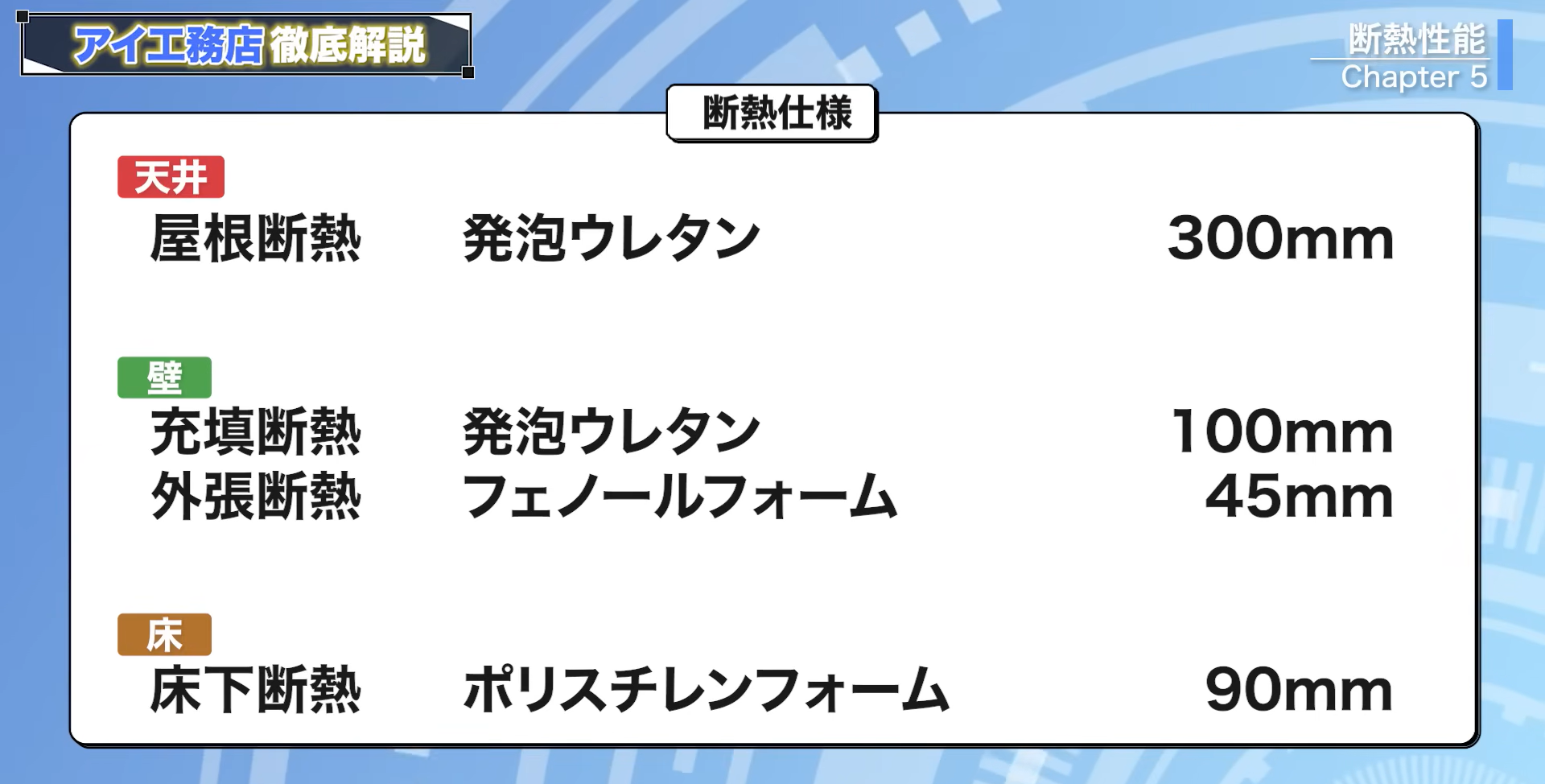 アイ工務店の断熱仕様
