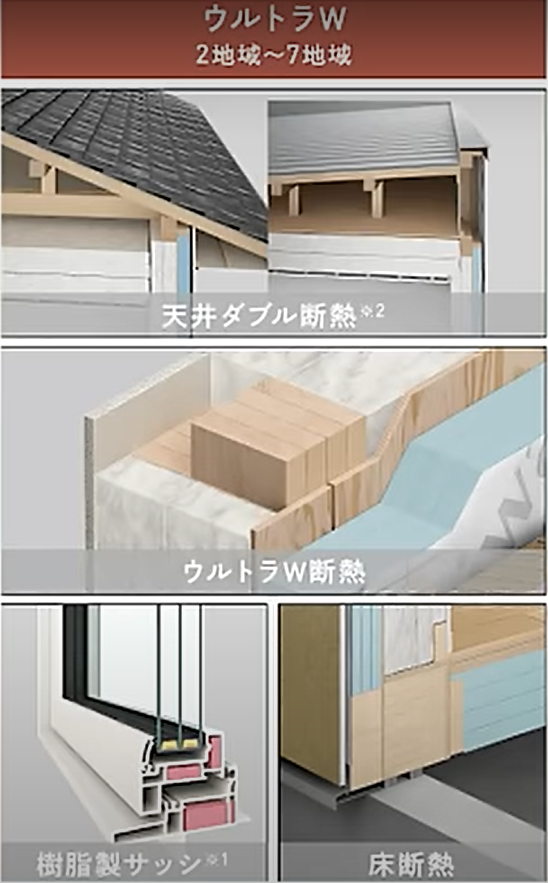 ダイワハウスのウルトラW断熱