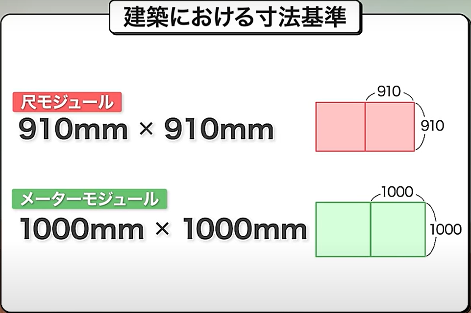 建築における寸法基準