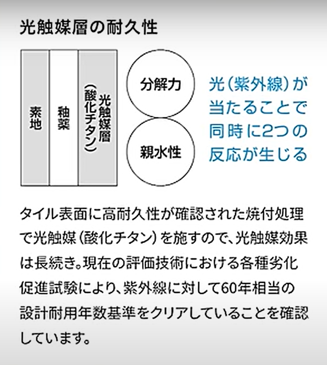光触媒層の耐久性