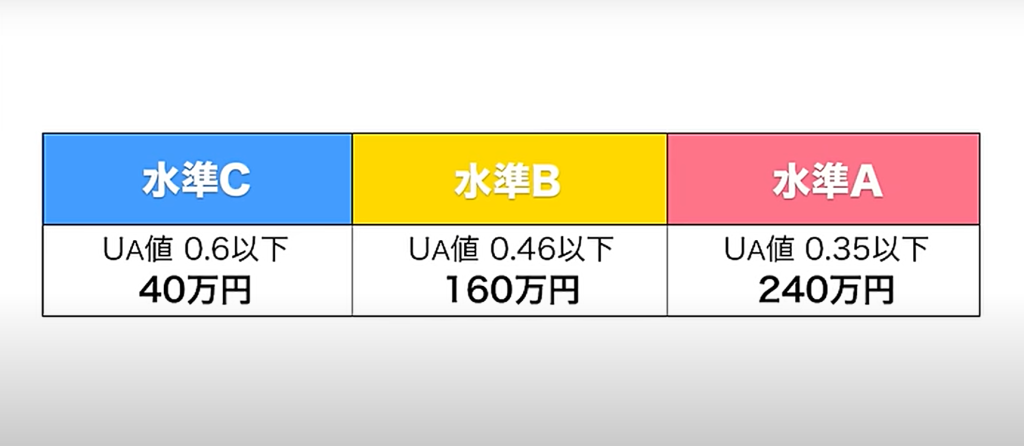 「東京ゼロエミ」という補助金