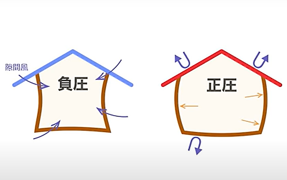 負圧と正圧の違い