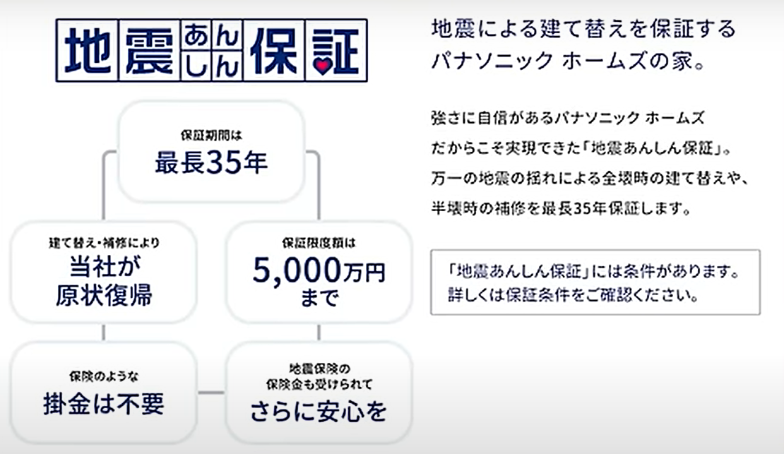 パナソニックホームズの地震あんしん保証