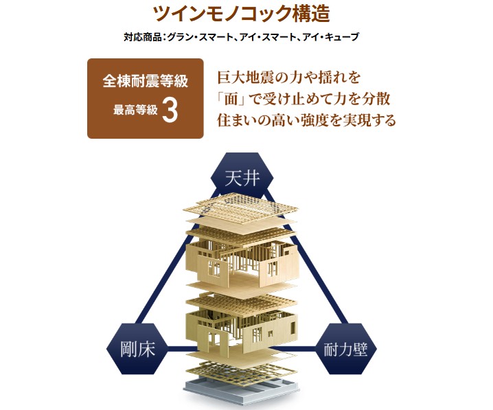 ツインモノコック構造
