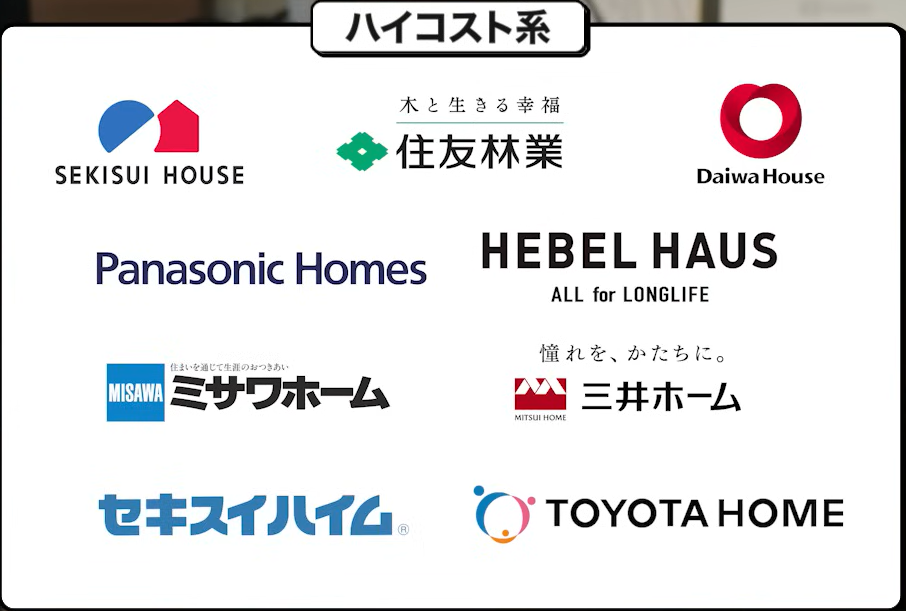 ハイコスト系ハウスメーカー一覧
