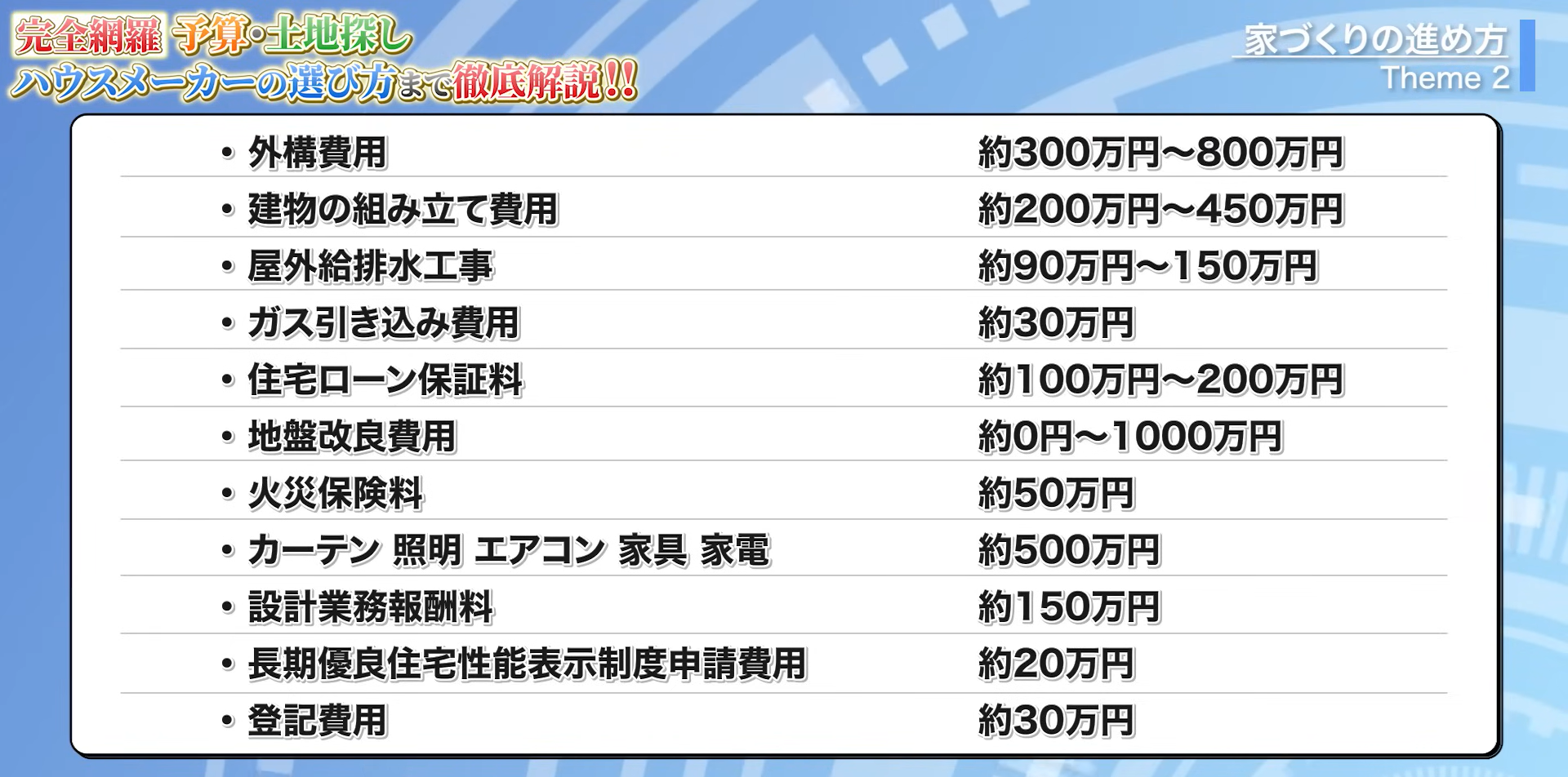 家を建てるためにかかる諸費用一覧
