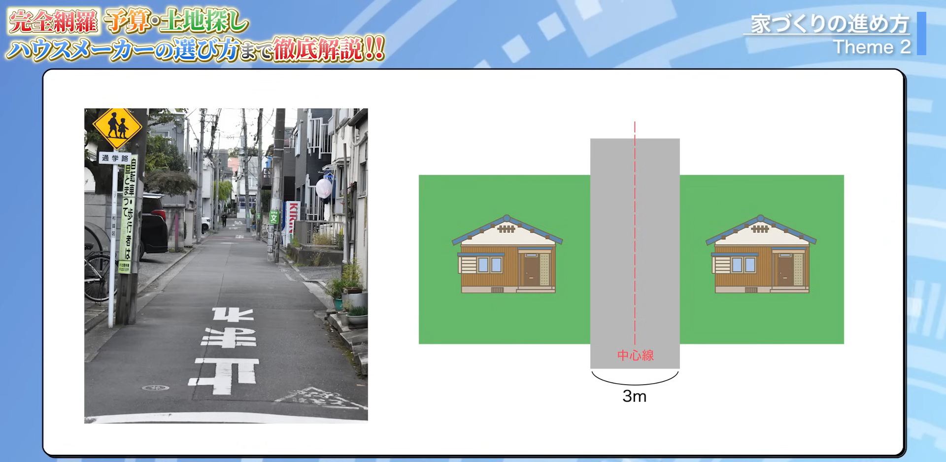 セットバック