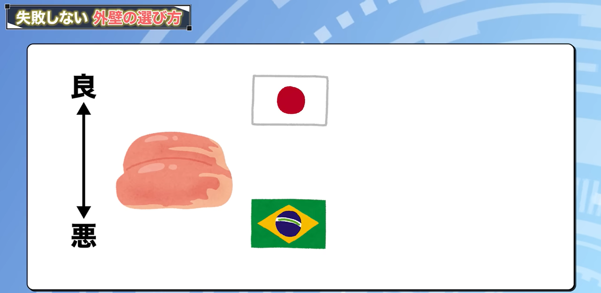 鶏肉には良いものと悪いものがある