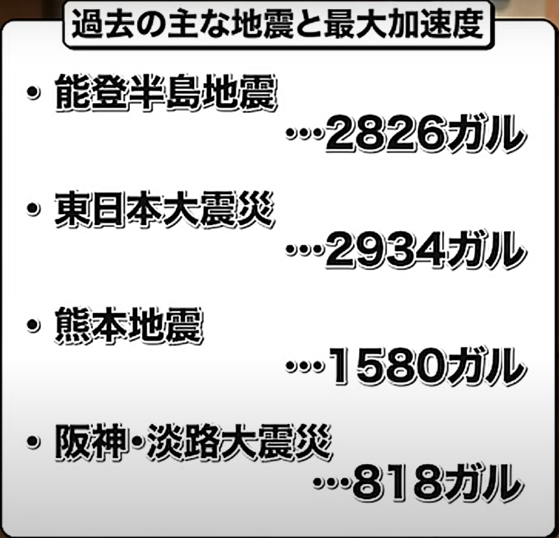 過去の主な地震と最大加速度