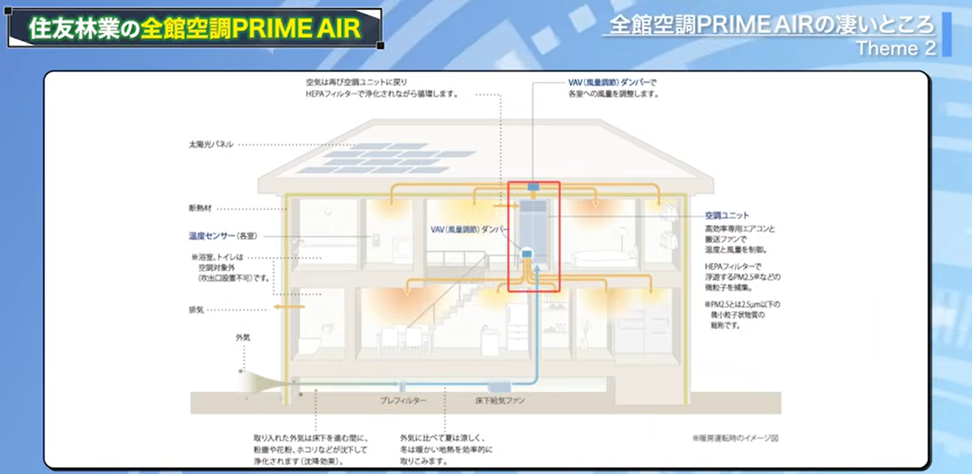 パナソニックホームズの全館空調