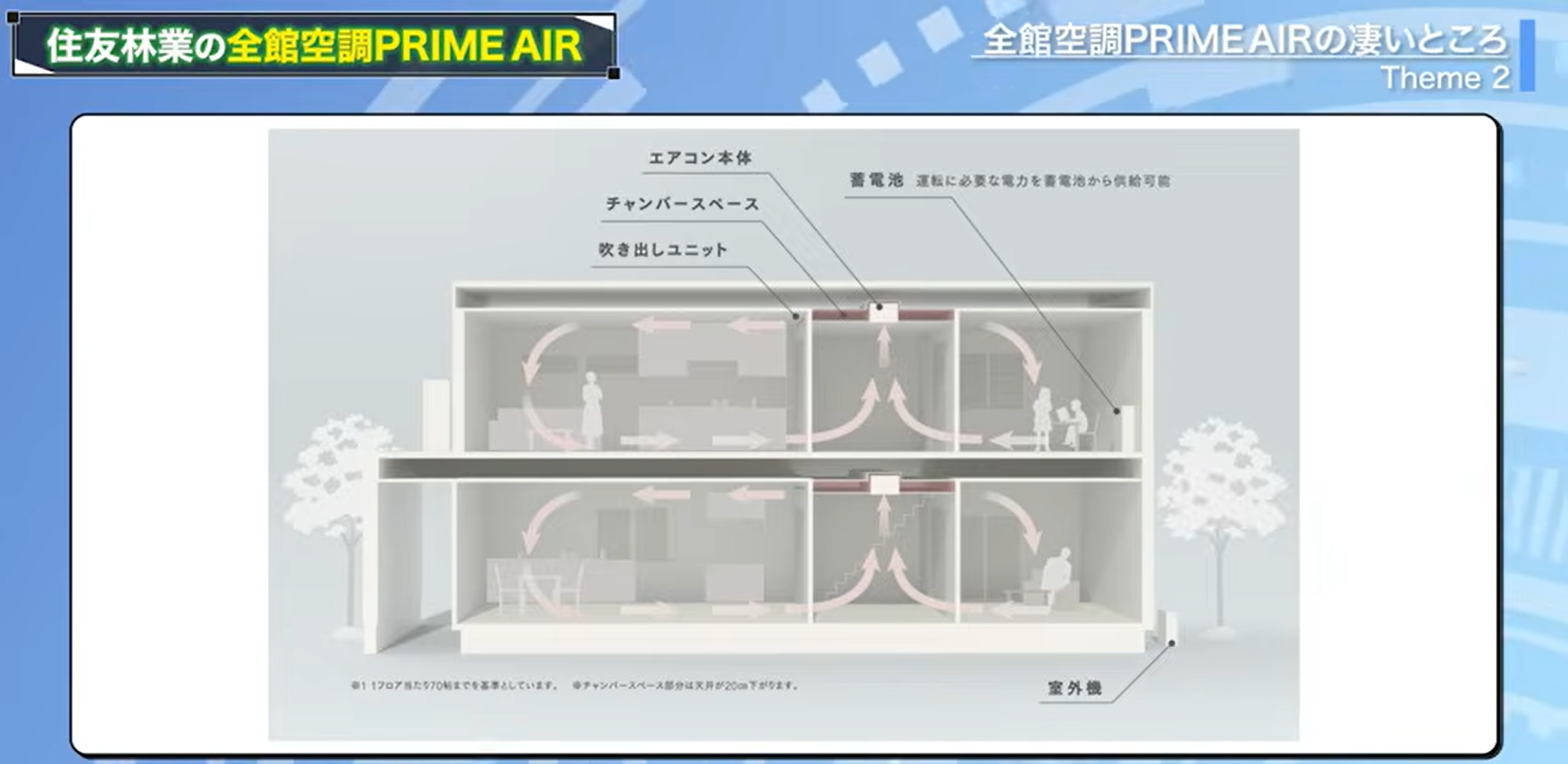 ヘーベルハウスの全館空調