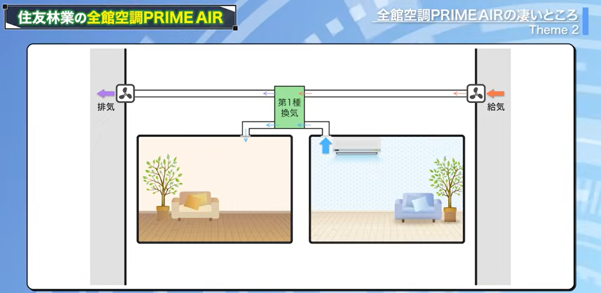全館空調もどきの仕組み