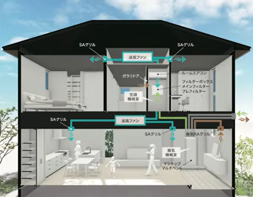 全館空調PRIME AIRの仕組み