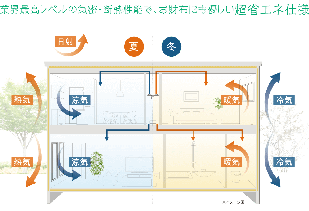 HUGmeの性能