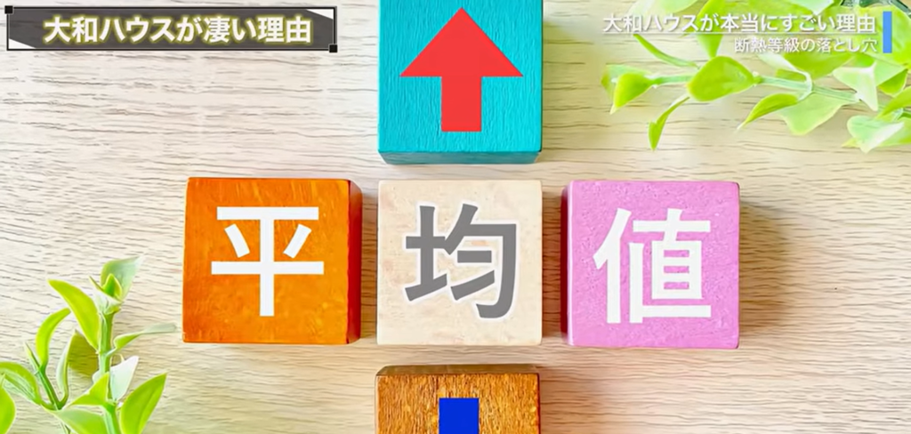 平均値
