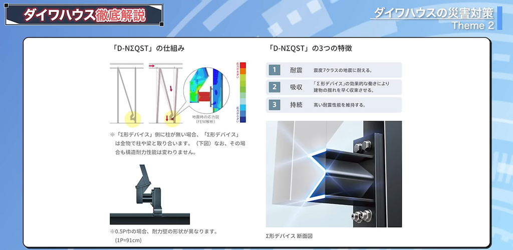 D-NΣQST