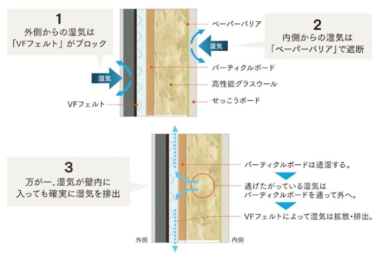 VFフェルト
