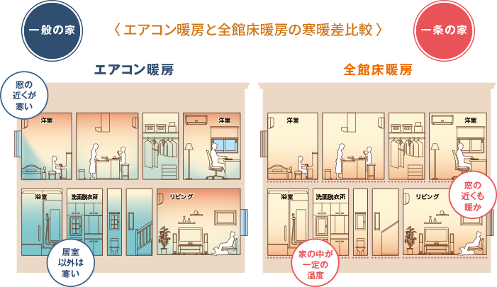 さらぽかのメリット