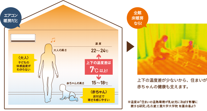 さらぽかは子供にも安心