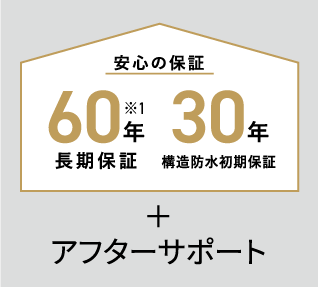 長期保証
