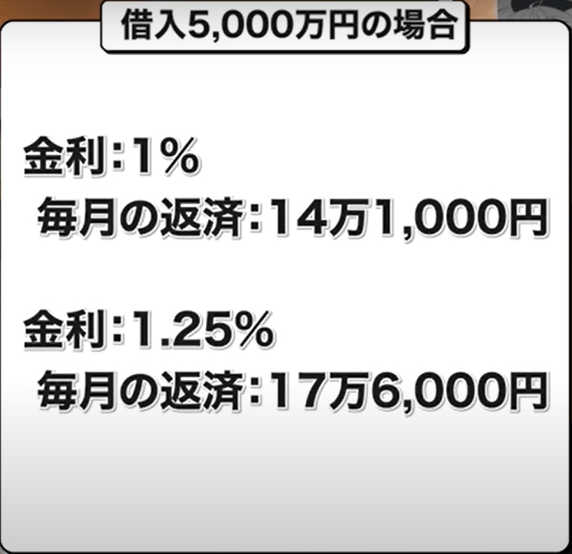 借入5千万円の場合の毎月の返済額の違い