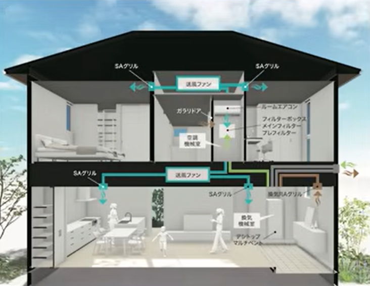 住友林業の全館空調「PRIME AIR」