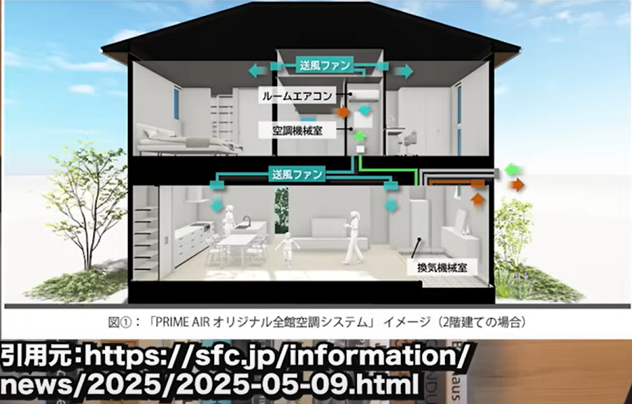 プライムエア」という全館空調のイメージ