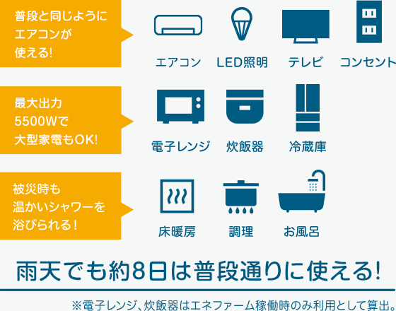 全天候型3電池連携システム