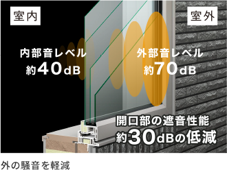 一条工務店の遮音性