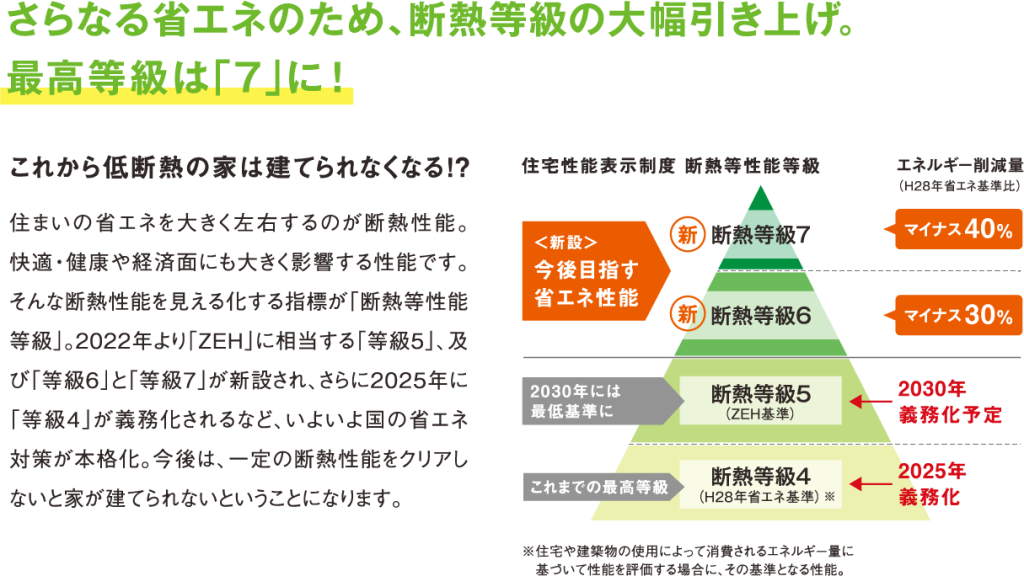 一条工務店の断熱性能