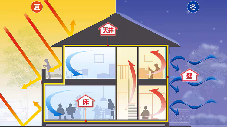 ぐるりん断熱