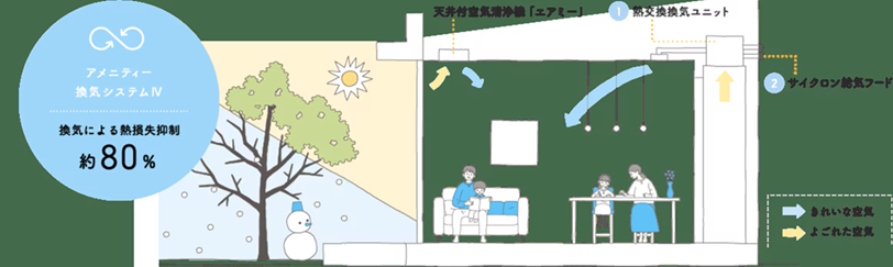 熱交換型第一種換気システム