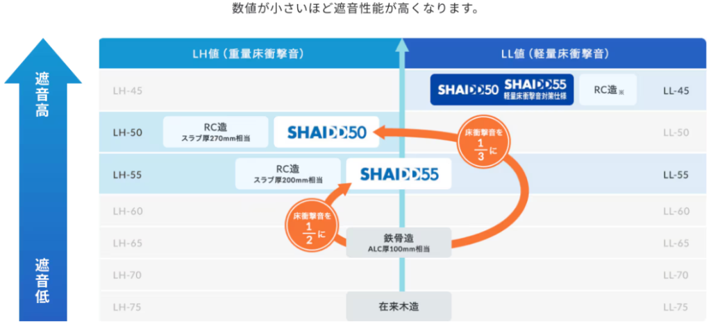 シャイド55