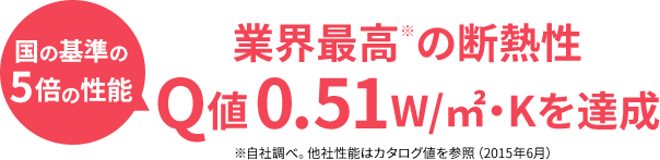業界最高の断熱性