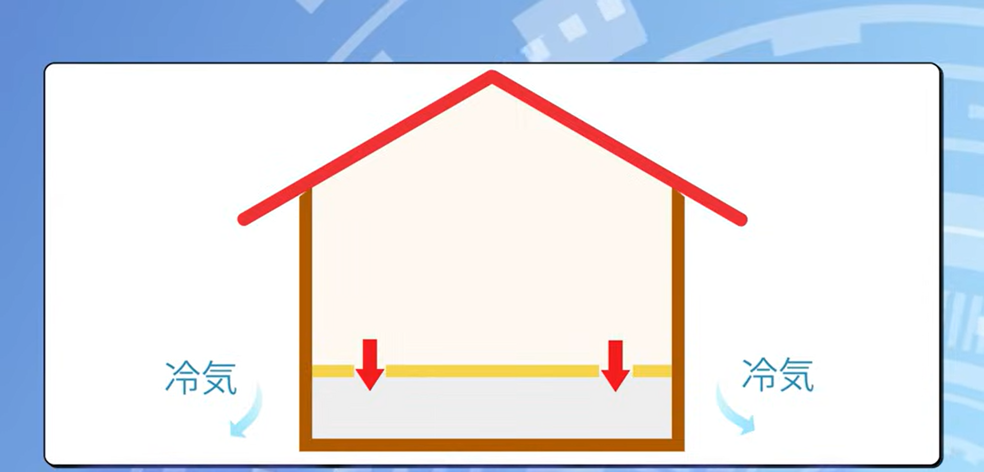基礎断熱は密閉性があるため暖かい