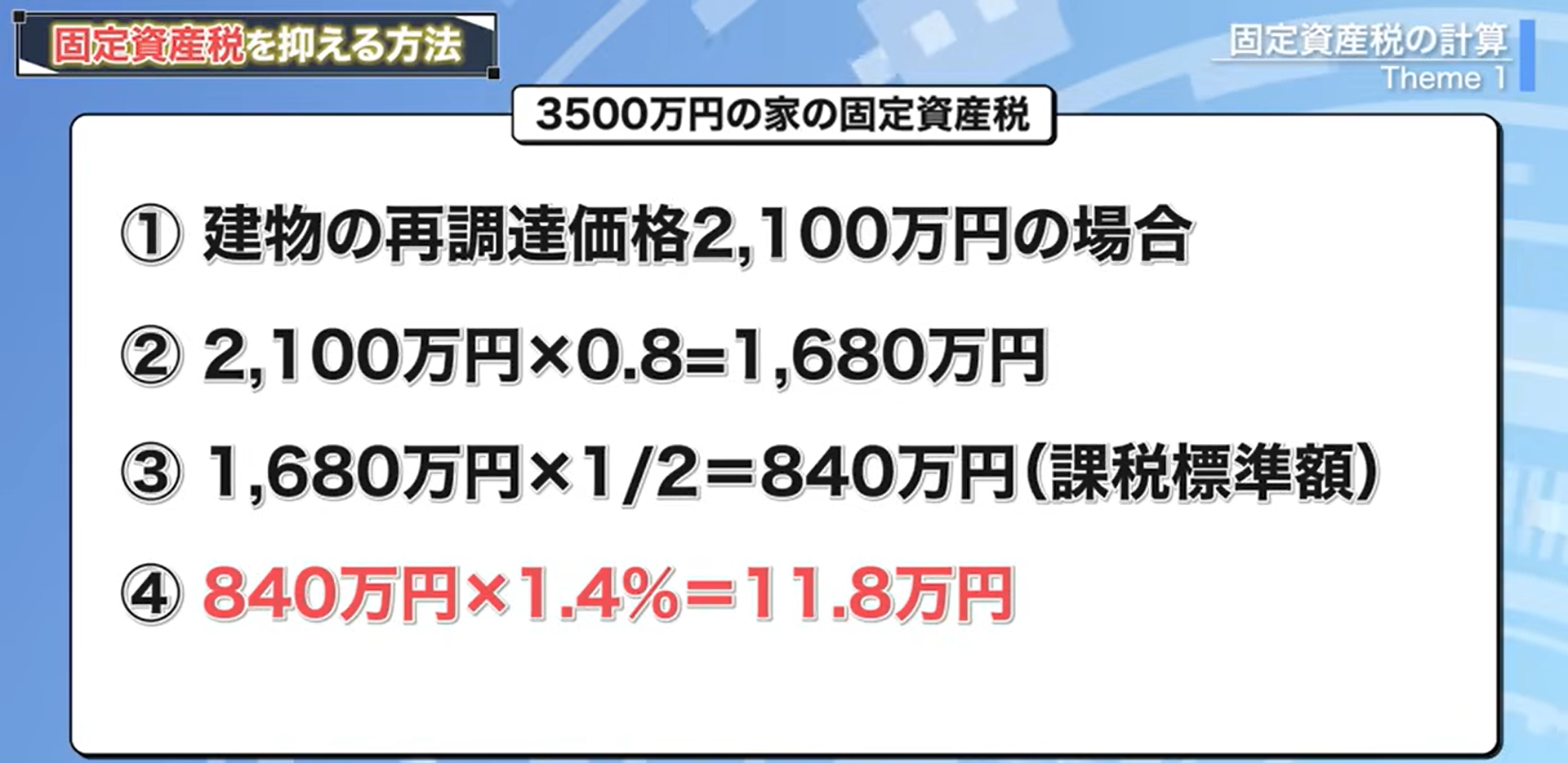 3500万円の家の固定資産税