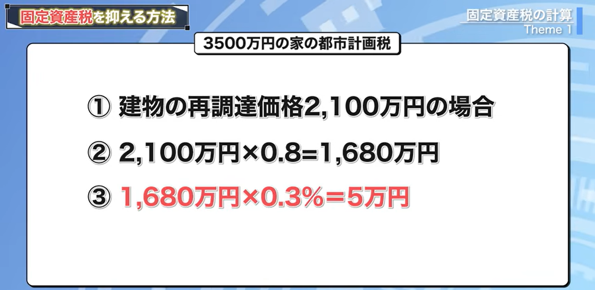 3500万円の家の都市計画税