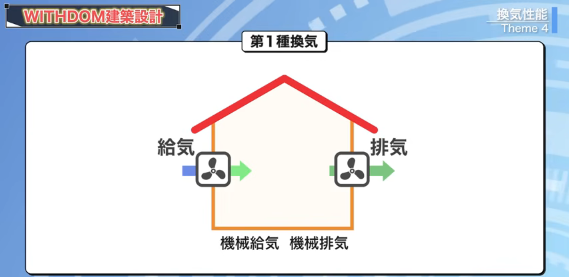 第一種換気の仕組み